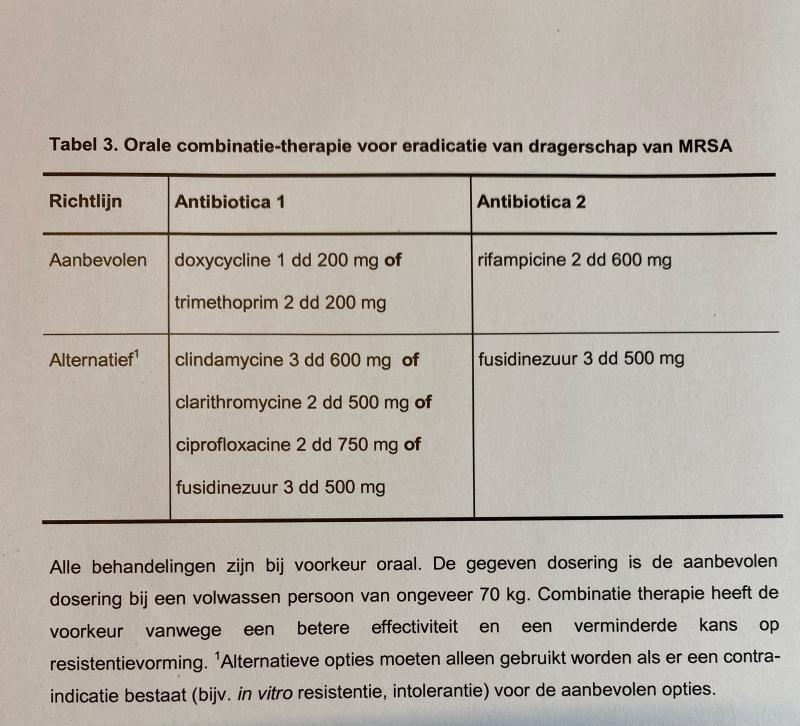 Table 3. Orale combinatietherapie voor eradicatie van dragerschap van MRSA